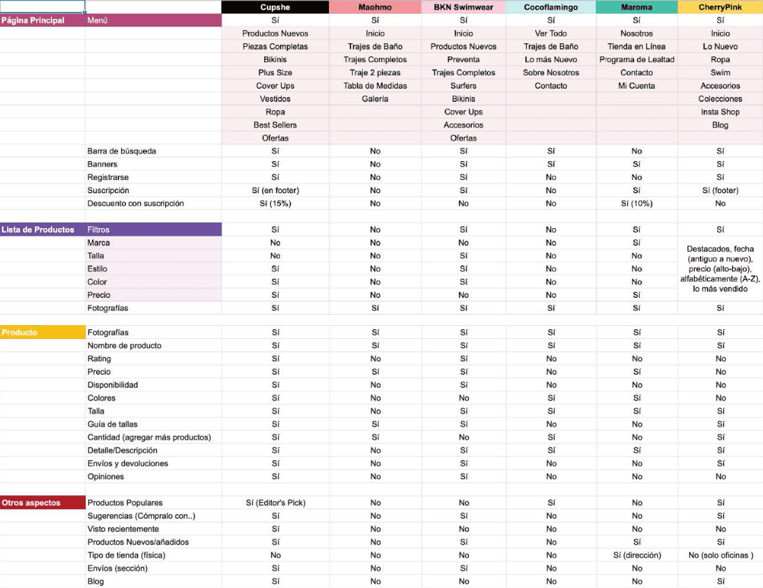 baku-competition-comparasion